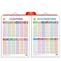 2 IN 1 ADDITION AND SUBTRACTION Early Learning Educational Chart for Kids | 20"X30" inch |Non-Tearable and Waterproof | Double Sided Laminated | Perfect for Homeschooling, Kindergarten and Nursery Students
