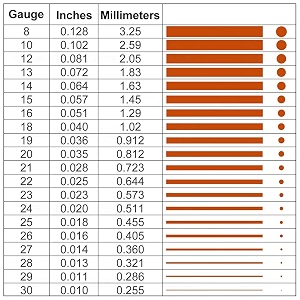 art ifact 20 meters enameled copper wire of 20 gauge - 999 pure copper wire on spool- winding wire - magnetic wire 20 gauge 091 mm diameter