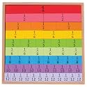Bigjigs Toys Educational Fractions Tray with Decimals