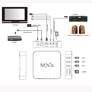 blackpool mini pc with with 4gb ddr3 ram 32 gb rom android 100 support 3d wifi 24 ghz