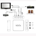 Blackpool® Mini PC with with 4GB DDR3 RAM, 32 GB ROM, Android 10.0, Support 3D, WiFi 2.4 Ghz