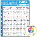 Chords CheatSheets (Guitar)- Guitar Chord Poster Beginner, Laminated Guitar Chord Chart, Circle of Fifths Chart, Guitar Chords Chart for Music Theory, Guitar Cheatsheets Bundle A4 (8.5x11)