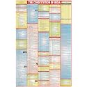 The Constitution Of India Chart - LAMINATED | Chart Size 58×90 cm | Useful for UPSC, LAW, Judiciary and other competitive exams preparation | By Hivex Publication