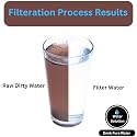 CSI INTERNATIONAL 9-Inch RO Pre Filter Cartridge | Compatible with RO UV UF TDS Water Purifier | Sediment Filter Candle for Home Kitchen Use | Pre Filter Cartridge for RO System | Pack of 4
