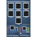 DeWire Home Automation Remote Controlled Switches (Fan Regulator &amp; Light + 4 Channel Switch (Combo)) 250 V, Black
