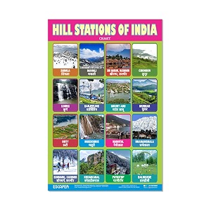 ESCAPER Hill Station Educational Charts 11.5 x