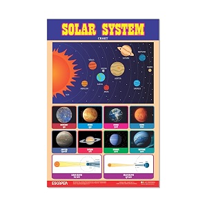 ESCAPER Solar System Educational Charts for Kids