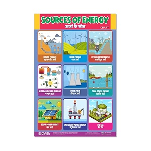 ESCAPER Sources of Energy Educational Charts 11.5