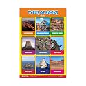 ESCAPER Type of Rocks Educational Charts for