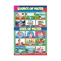 ESCAPER Uses of Water amp Sources of