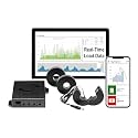 Eyedro 3-Phase Energy Meter 200A/600V 2.4GHz WiFi/Ethernet