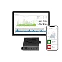 Eyedro 3-Phase Energy Meter 600V 2.4GHz WiFi/Ethernet (No Sensors)