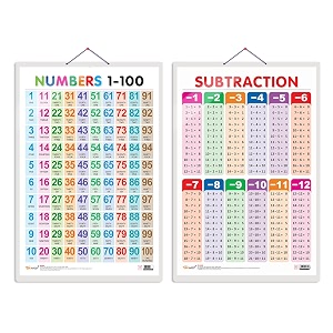 go woo combo of 2 numbers 1-100 and subtraction educational posters for preschool kids classroom study  learning- charts for kids learning 2034x3034 inches