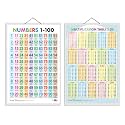 GO WOO Combo of 2 Numbers 1-100 and Multiplication Table 1-20 Educational Posters for Preschool Kids Classroom Study | Learning- Charts for Kids Learning (20"X30" Inches)