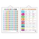 GO WOO Combo of 2 Numbers 1-100 and MATHS KEYWORDS Educational Posters for Preschool Kids Classroom Study | Learning- Charts for Kids Learning (20"X30" Inches)