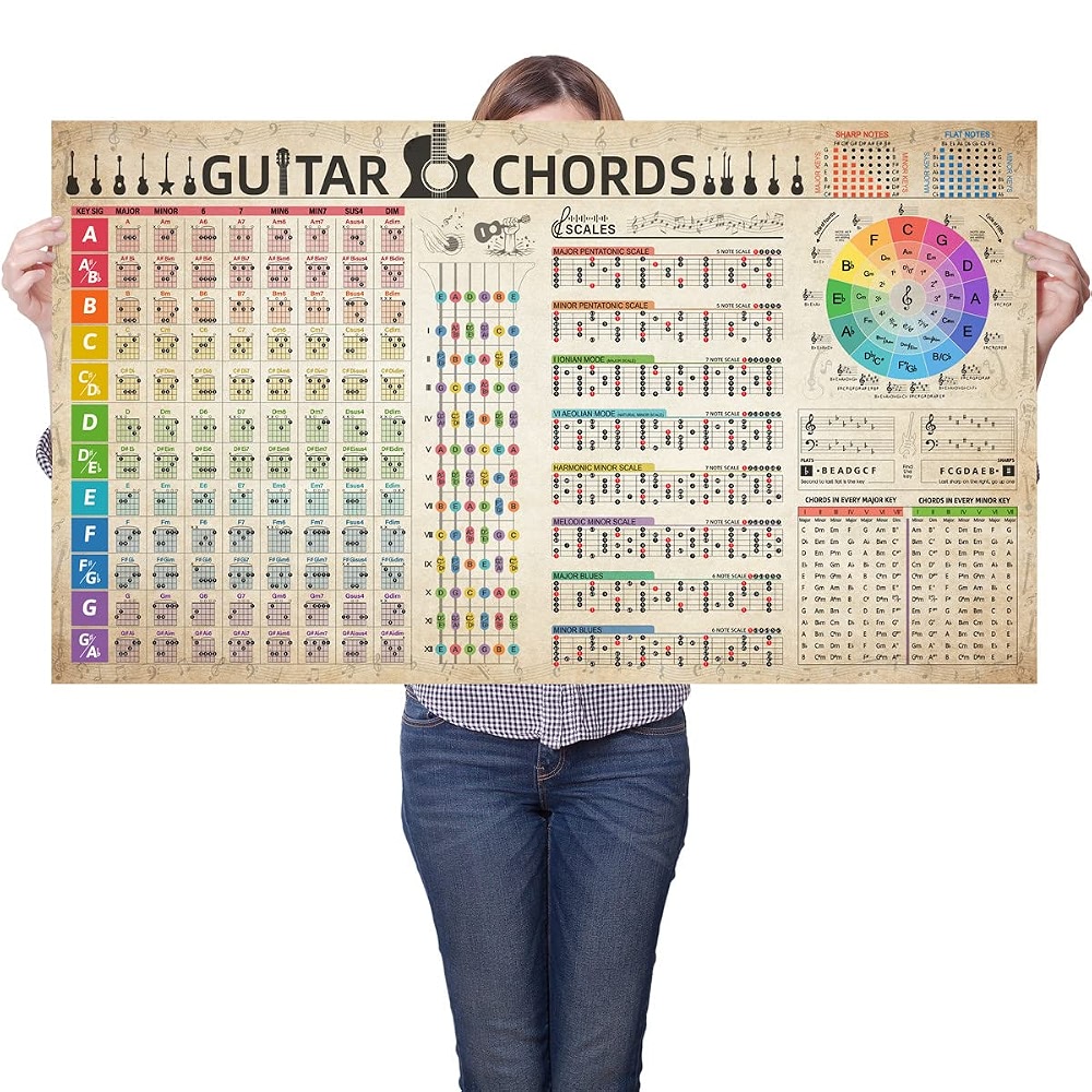 Guitar Chord Scale Reference Chart Poster Circle Of Fifths Wheel Canvas ...