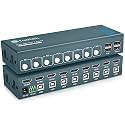 Hearvo USB 2.0 HDMI KVM Switch for 8 Computers 1 Monitor, 4K@60Hz, S7811H
