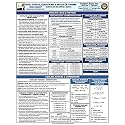 HVAC Tables, Equations & Rules of Thumb Quick-Card