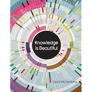 knowledge is beautiful