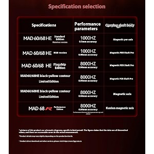 Madlions MAD 68 HE Basic Wired Mechanical