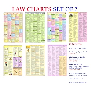 new law charts set of 7  laminated  bns chart bnss chart cpc amp bsa chart  the indian contract act constitution of india chart hindu marriage  extremely useful for law students and lawyers