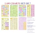 NEW LAW CHARTS SET OF 7 | LAMINATED | BNS Chart, BNSS Chart, CPC & BSA Chart , The Indian Contract Act, Constitution of India Chart, Hindu Marriage ... Extremely useful for Law Students and Lawyers