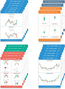 Pack of 22 Trading Chart Pattern Poster
