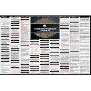pramesh constitutional amendments chart english  updated   laminated pramesh originals