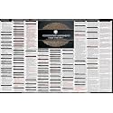 Pramesh Constitutional Amendments Chart] English | Updated | [ Laminated] (Pramesh Originals)