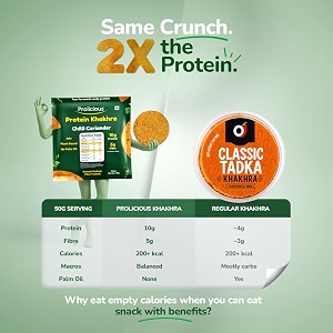 prolicious healthy protein khakhra 34g protein amp 17g fibre per pack vegan snackjain no maida no palm oil 170g pack of 4chilli coriander