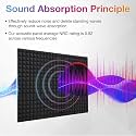 Pyramid Soundproofing Studio Acoustic Foam 139x139 -