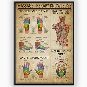 reflexology chart 1234x1834 massage therapy poster foot trigger point wall art gifts for therapist room decor foot trigger point wall art laminated for living bedroom home decor no frame