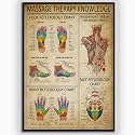 Reflexology Chart (12"x18") Massage Therapy Poster, Foot Trigger Point Wall Art, Gifts For Therapist, Room Decor, Foot Trigger Point Wall Art Laminated For Living Bedroom Home Decor No Frame