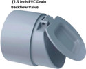 REIOENT PVC drain Backflow Valve, [Drain Cap/Cover/Non-return water valve(75mm(2.5 inch) Check Valves