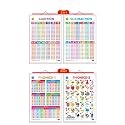 Set of 2 |2 IN 1 ADDITION AND SUBTRACTION and 2 IN 1 PHONICS 1 AND PHONICS 2| Double Sided Laminated Early Learning Educational Charts for Kids| 20"X30" inch |Non-Tearable and Waterproof | Perfect for Homeschooling, K