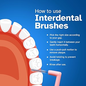 stim interdental angular iso 0-339s for tight gapsdentist recommendedeasy cleaning between teethmade in indiapink3 manual brushes for adultspack of 1
