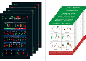 stock market poster pack of 5 and classic  candlestick chart pattern sheet set of 12 for stock market traders paper print