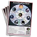 Karwa Chauth Theme Tambola Tickets - Karwa chauth ka Chand (English) | for Kitty Party, Famiy Gatherings &amp; Themed Event | Festive &amp; Engaging Bingo Housie Game - (Set of 15 Tickets)