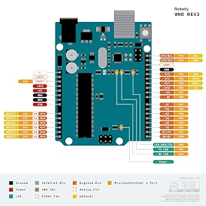 UNO R3 DIP Board ATmega328P with USB